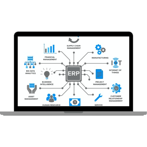 Enterprise software development dashboard showing ERP system integration, custom workflows, and legacy modernization